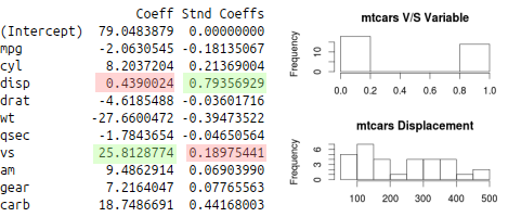 Example of Standardized and Unstandardized Regression Coefficients